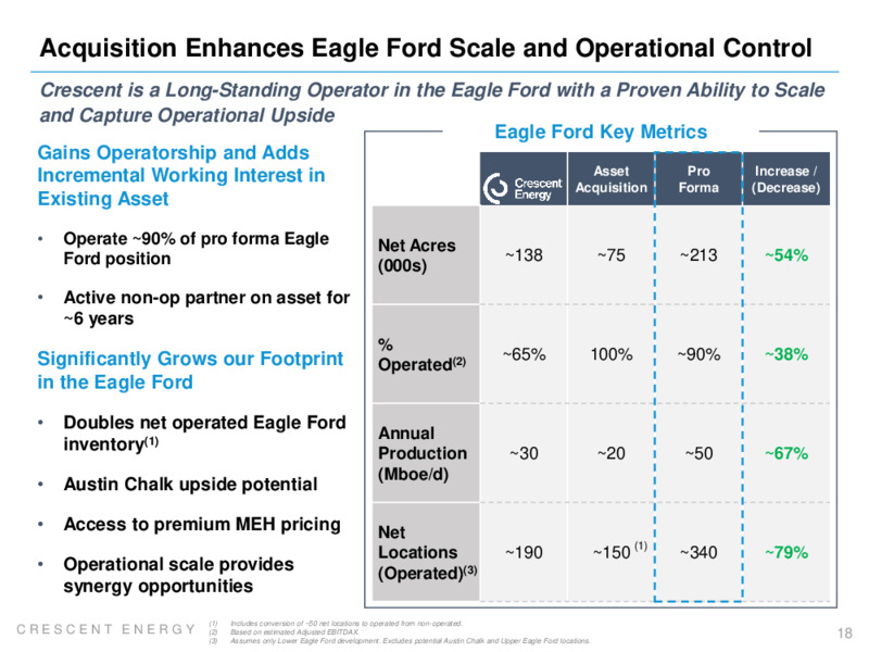 1Q 2023 Earnings Presentation – Crescent Energy Company – slide 17
