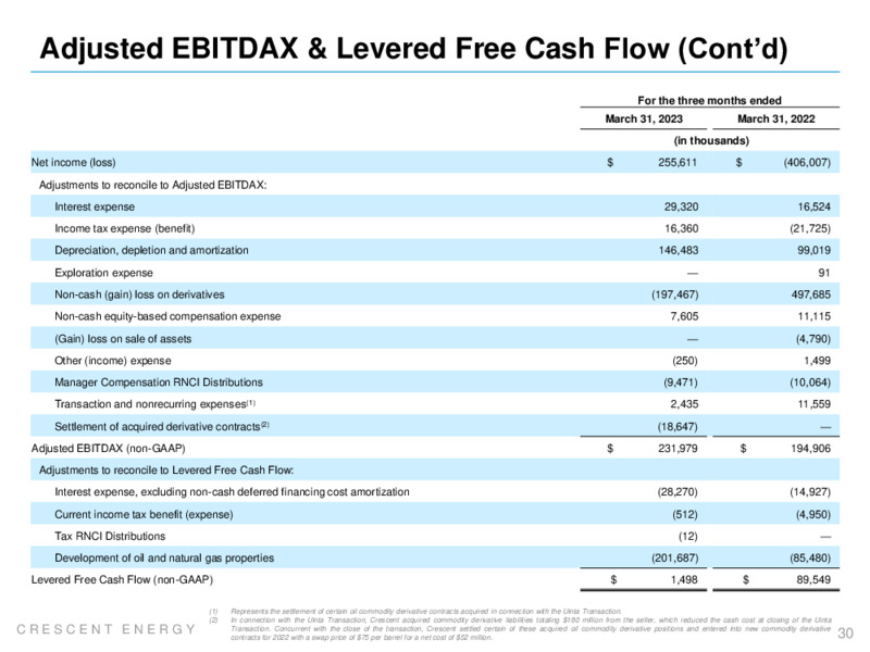 1Q 2023 Earnings Presentation – Crescent Energy Company – slide 29