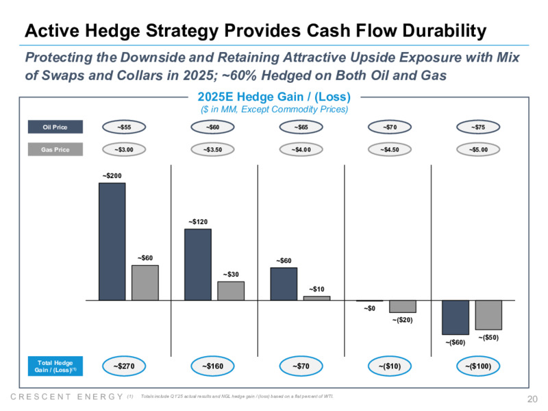 1Q 2025 Earnings Presentation – Crescent Energy Company – slide 19