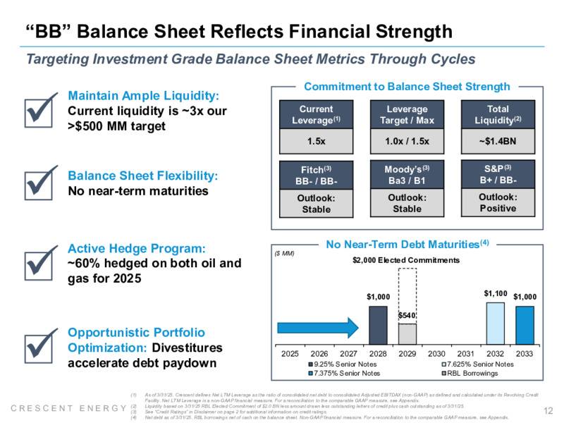 Q125 Earnings Presentation – Crescent Energy Company – slide 11