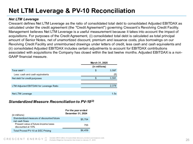 Q125 Earnings Presentation – Crescent Energy Company – slide 25