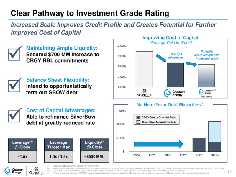 Silverbow Acquisition – Crescent Energy Company – slide 12