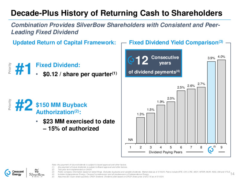 Silverbow Acquisition – Crescent Energy Company – slide 13