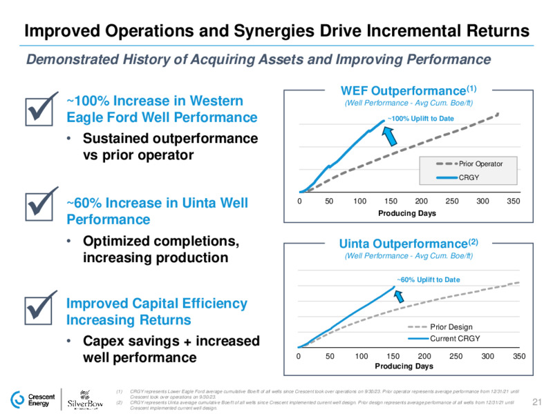 Silverbow Acquisition – Crescent Energy Company – slide 20