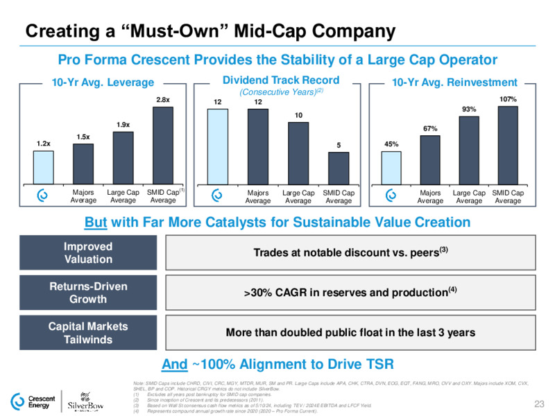 Silverbow Acquisition – Crescent Energy Company – slide 22