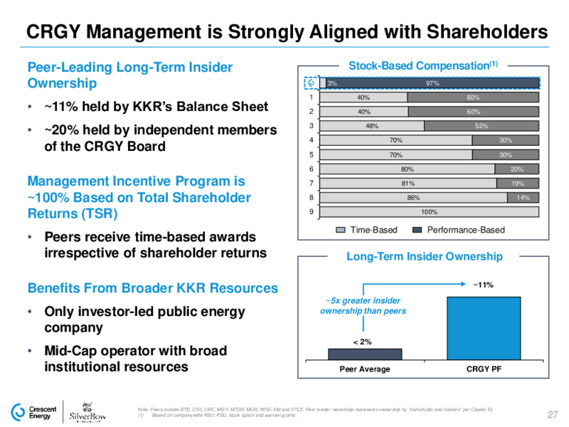 Silverbow Acquisition – Crescent Energy Company – slide 26