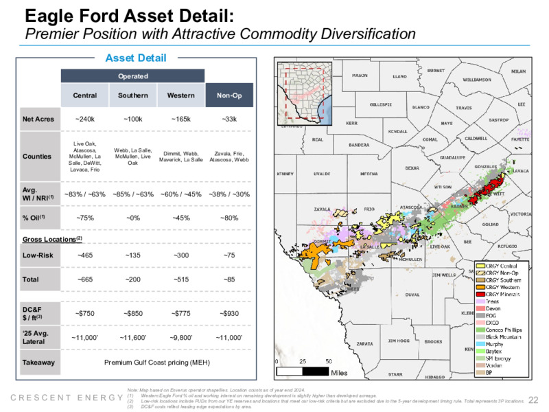 Q1 2025 Earnings Presentation – Crescent Energy Company – slide 21