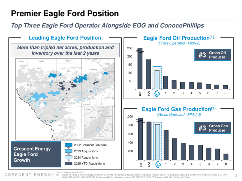 June 2025 Investor Presentation – Crescent Energy Company – slide 3