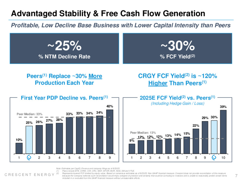 June 2025 Investor Presentation – Crescent Energy Company – slide 6