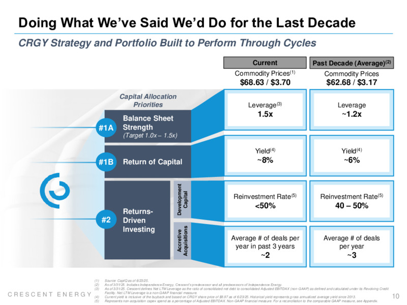 June 2025 Investor Presentation – Crescent Energy Company – slide 9