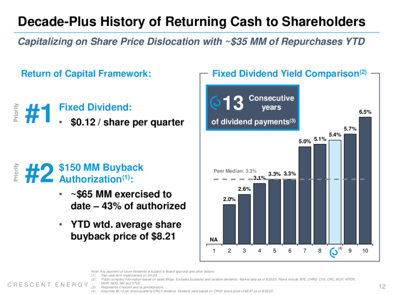 June 2025 Investor Presentation – Crescent Energy Company – slide 11