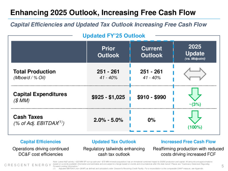 2Q 2025 Earnings Presentation – Crescent Energy Company – slide 4