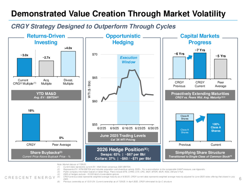 2Q 2025 Earnings Presentation – Crescent Energy Company – slide 5