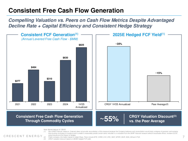 2Q 2025 Earnings Presentation – Crescent Energy Company – slide 6