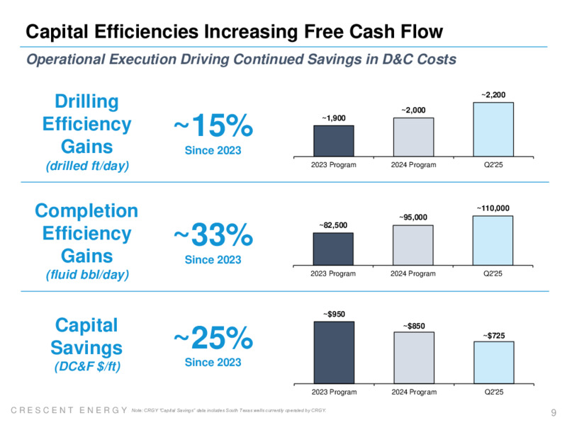 2Q 2025 Earnings Presentation – Crescent Energy Company – slide 8