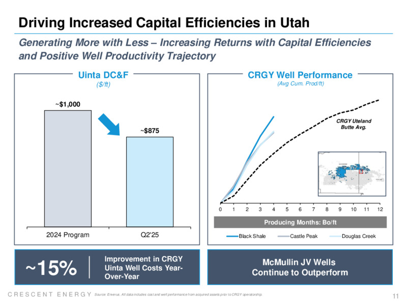 2Q 2025 Earnings Presentation – Crescent Energy Company – slide 10