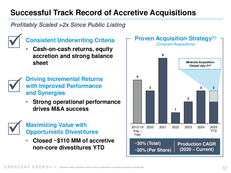 2Q 2025 Earnings Presentation – Crescent Energy Company – slide 11