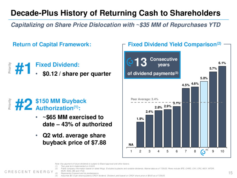 2Q 2025 Earnings Presentation – Crescent Energy Company – slide 14
