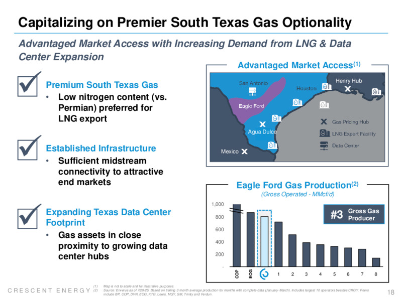 2Q 2025 Earnings Presentation – Crescent Energy Company – slide 17