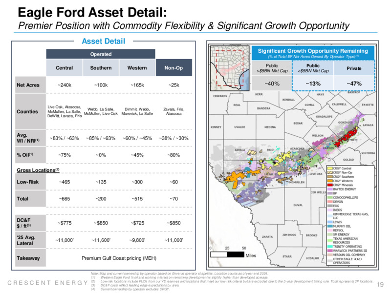 2Q 2025 Earnings Presentation – Crescent Energy Company – slide 18
