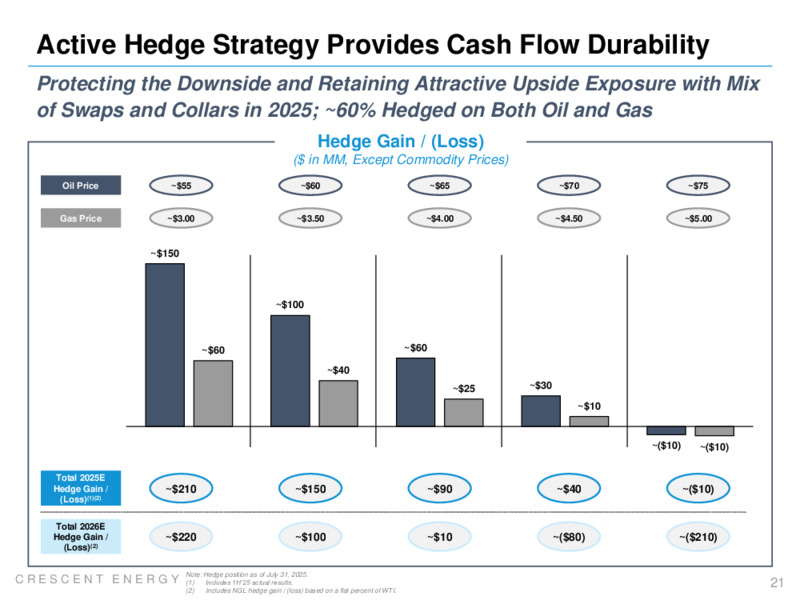 2Q 2025 Earnings Presentation – Crescent Energy Company – slide 20