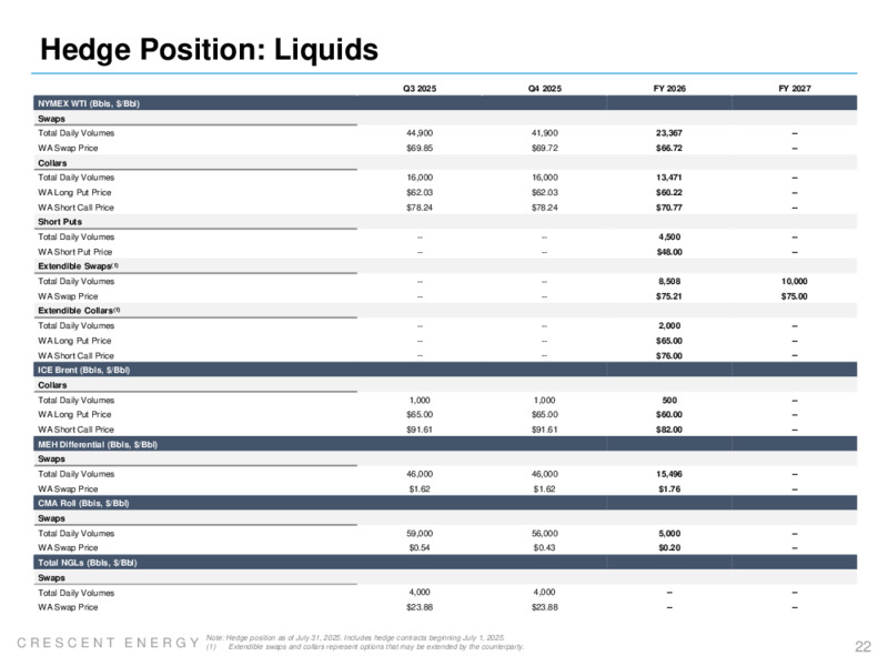2Q 2025 Earnings Presentation – Crescent Energy Company – slide 21