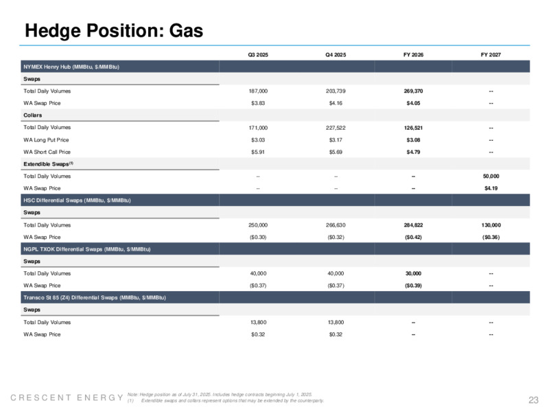 2Q 2025 Earnings Presentation – Crescent Energy Company – slide 22