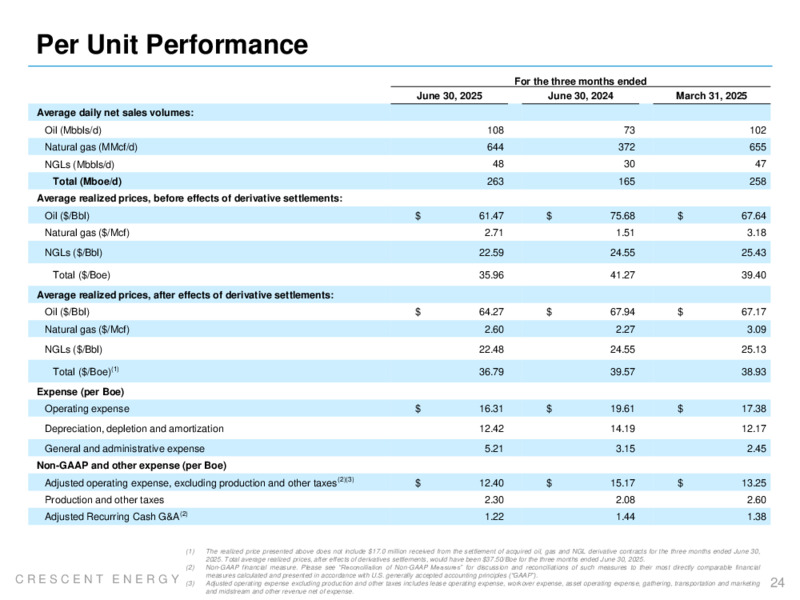2Q 2025 Earnings Presentation – Crescent Energy Company – slide 23