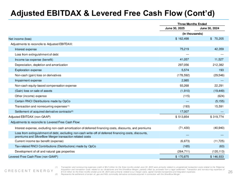 2Q 2025 Earnings Presentation – Crescent Energy Company – slide 25
