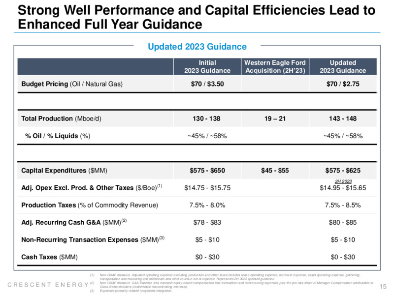 2Q 2023 Earnings Presentation – Crescent Energy Company – slide 14