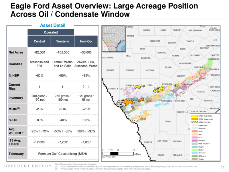 2Q 2023 Earnings Presentation – Crescent Energy Company – slide 20