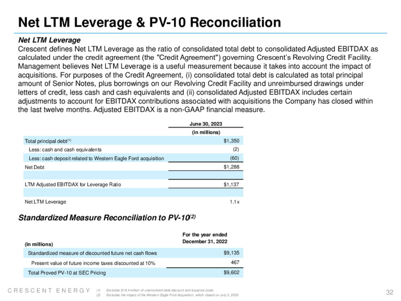 2Q 2023 Earnings Presentation – Crescent Energy Company – slide 31