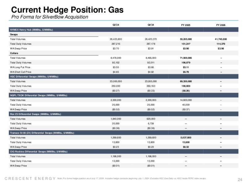 2Q 2024 Earnings Presentation – Crescent Energy Company – slide 23