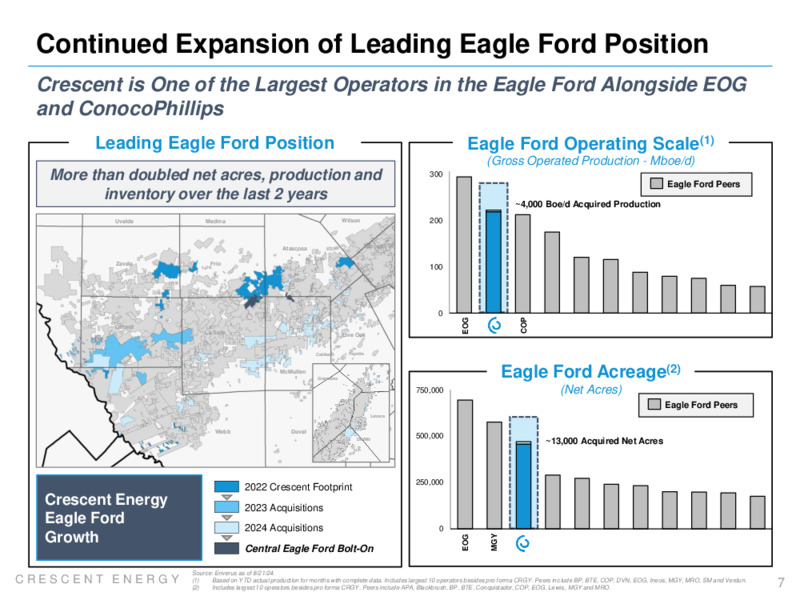 Eagle Ford Acquisition Bolt On – Crescent Energy Company – slide 6