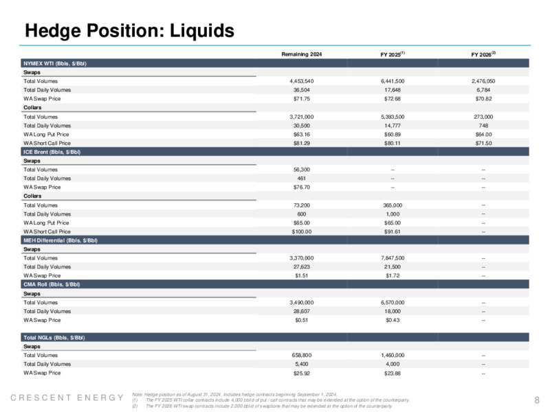 Eagle Ford Acquisition Bolt On – Crescent Energy Company – slide 7