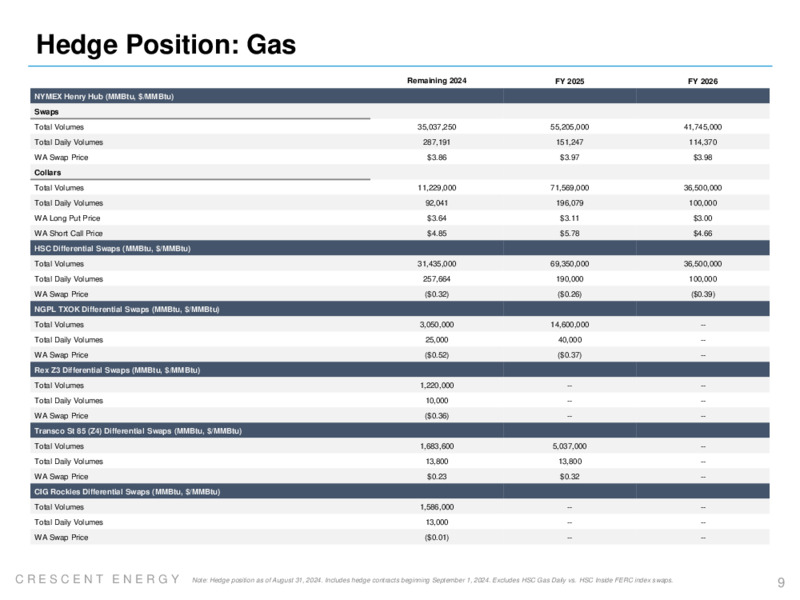 Eagle Ford Acquisition Bolt On – Crescent Energy Company – slide 8