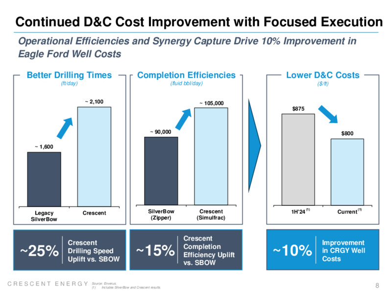 3Q 2024 Earnings Presentation – Crescent Energy Company – slide 7