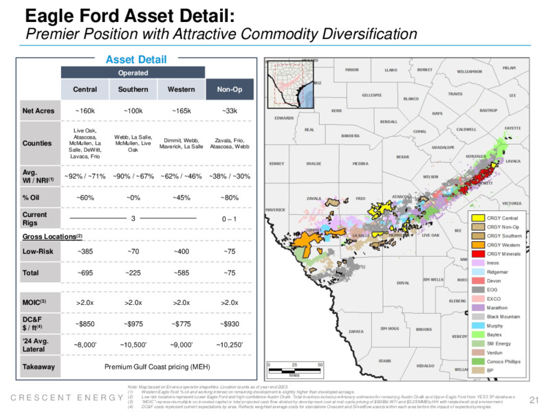 3Q 2024 Earnings Presentation – Crescent Energy Company – slide 20