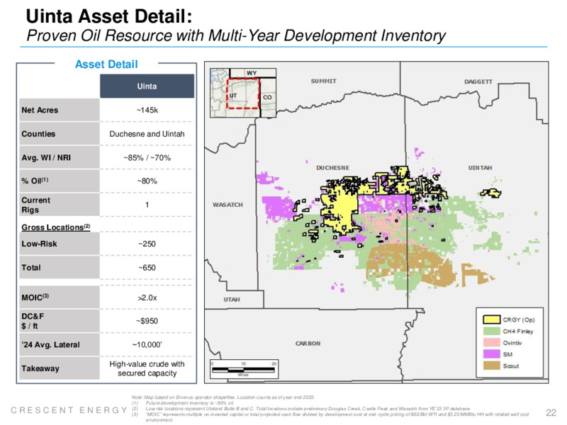 3Q 2024 Earnings Presentation – Crescent Energy Company – slide 21