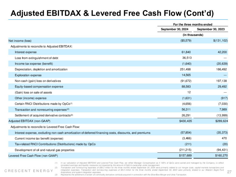 3Q 2024 Earnings Presentation – Crescent Energy Company – slide 26