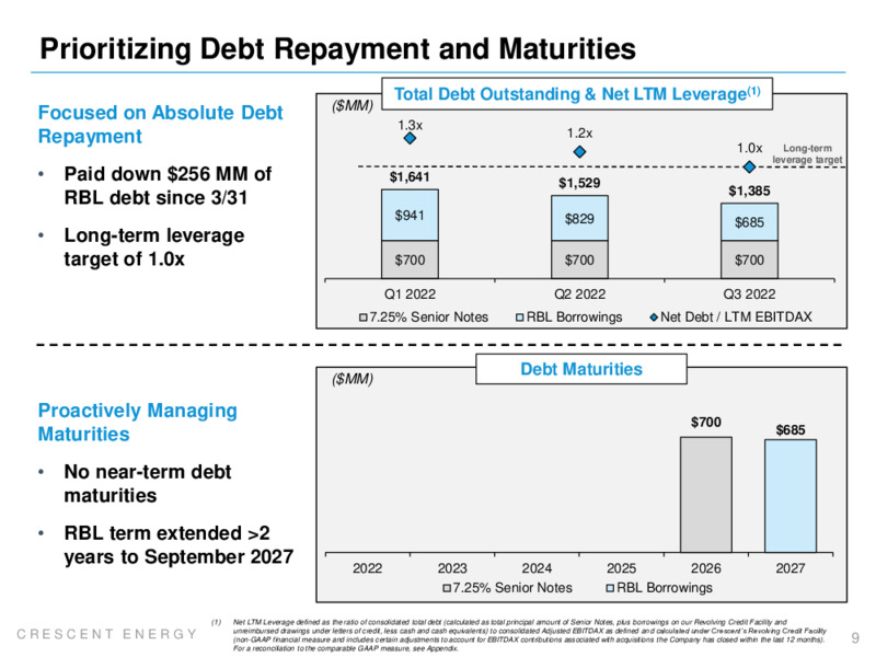 3Q 2022 Earnings Presentation – Crescent Energy Company – slide 8
