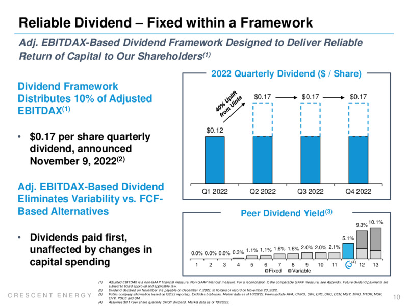 3Q 2022 Earnings Presentation – Crescent Energy Company – slide 9