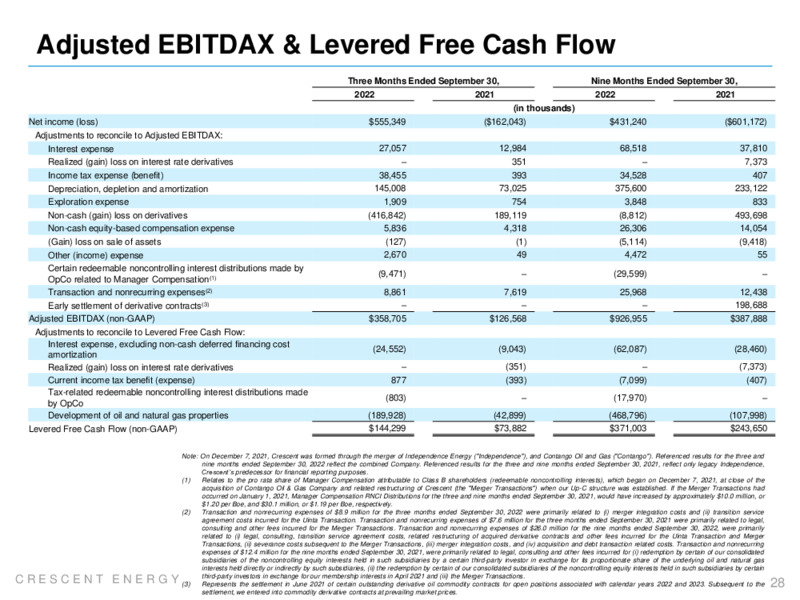 3Q 2022 Earnings Presentation – Crescent Energy Company – slide 27