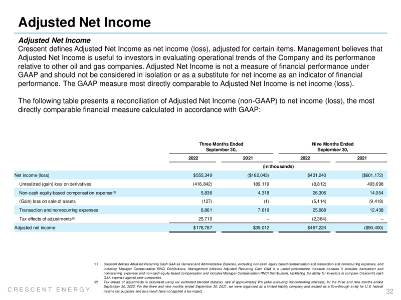 3Q 2022 Earnings Presentation – Crescent Energy Company – slide 31