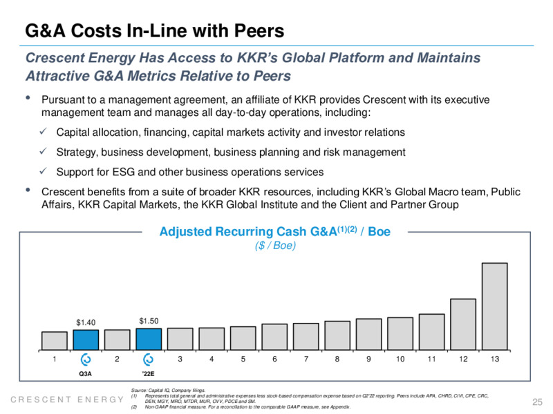 November 2022 Investor Presentation – Crescent Energy Company – slide 24