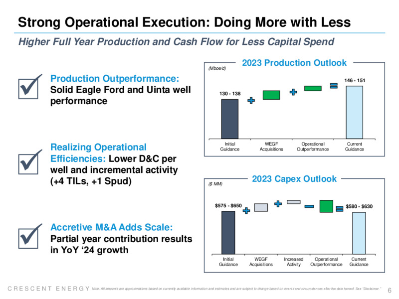 Q3 2023 Earnings Presentation – Crescent Energy Company – slide 5