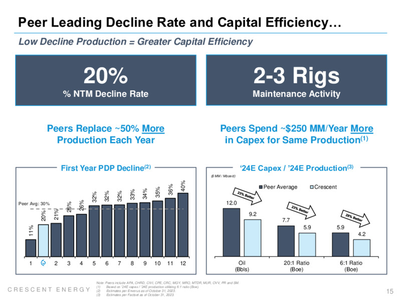 Q3 2023 Earnings Presentation – Crescent Energy Company – slide 14