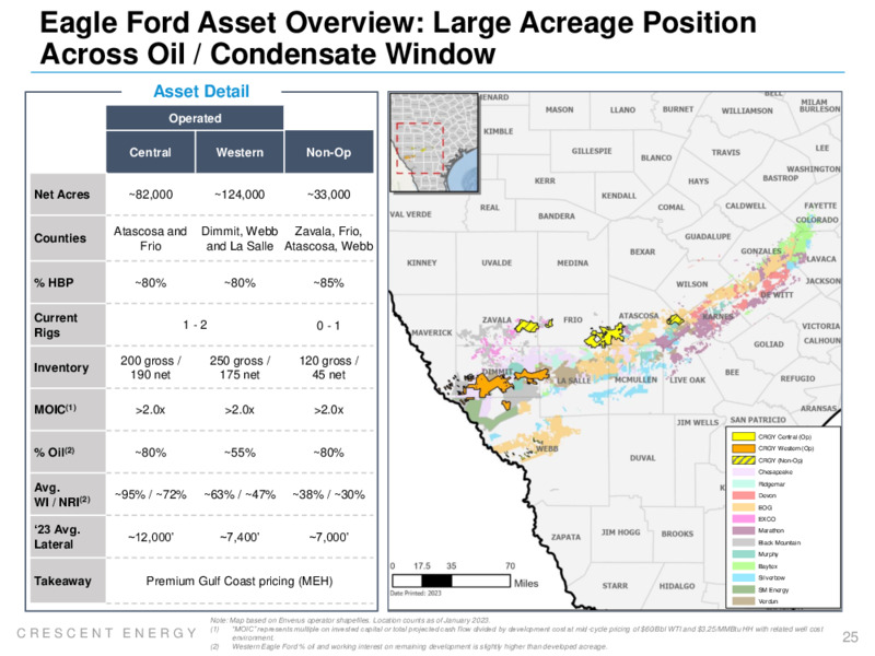 Q3 2023 Earnings Presentation – Crescent Energy Company – slide 24