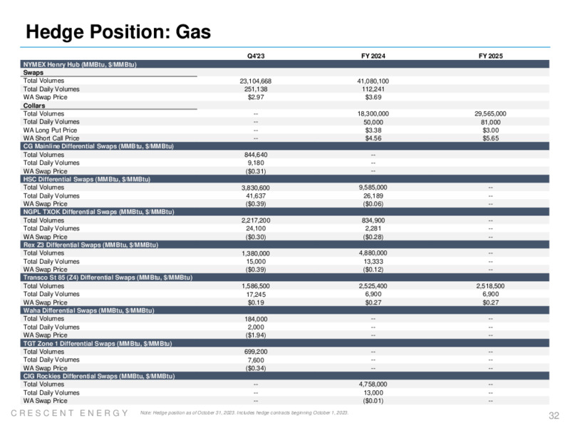 Q3 2023 Earnings Presentation – Crescent Energy Company – slide 31