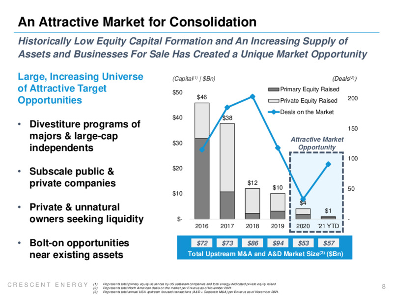 December 2021 Company Presentation – Crescent Energy Company – slide 7